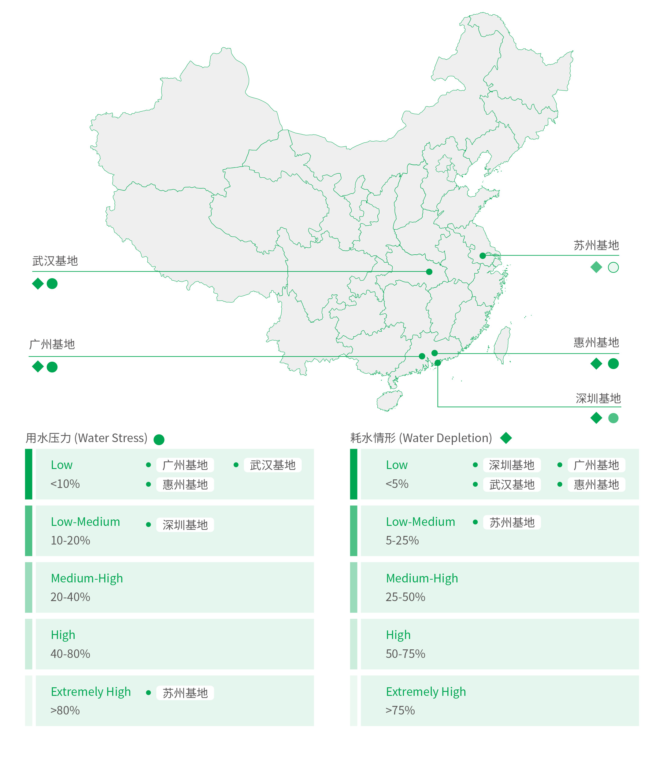 TCL 华星水风险识别与评估